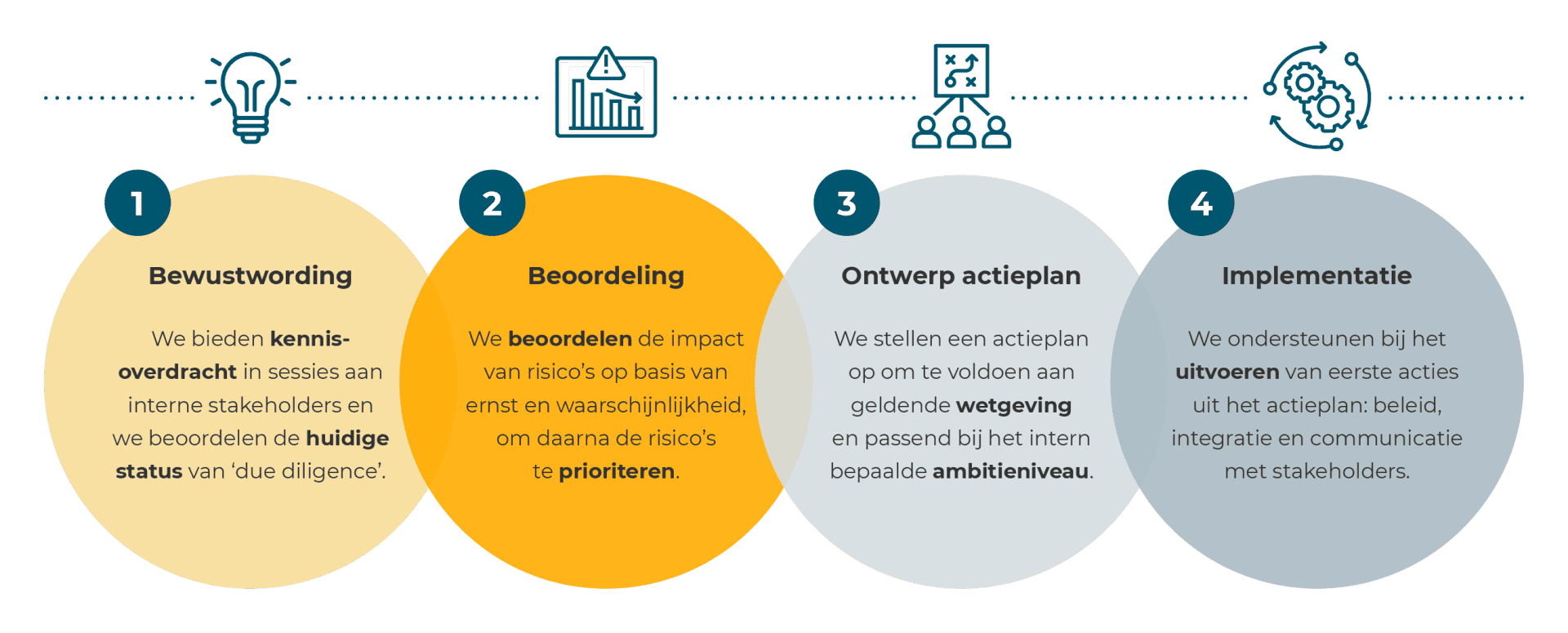 2BHonest ketenverantwoordelijkheid / due diligence