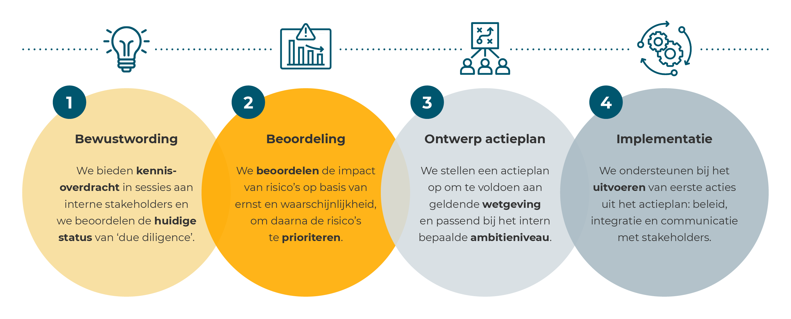 2BHonest ketenverantwoordelijkheid / due diligence