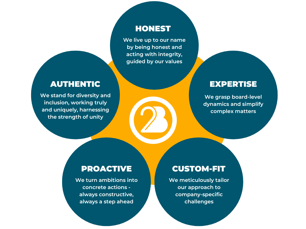 2BH core values 2BH core values