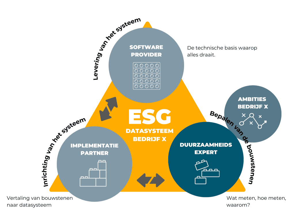 2BH ESG datasysteem opzetten 5