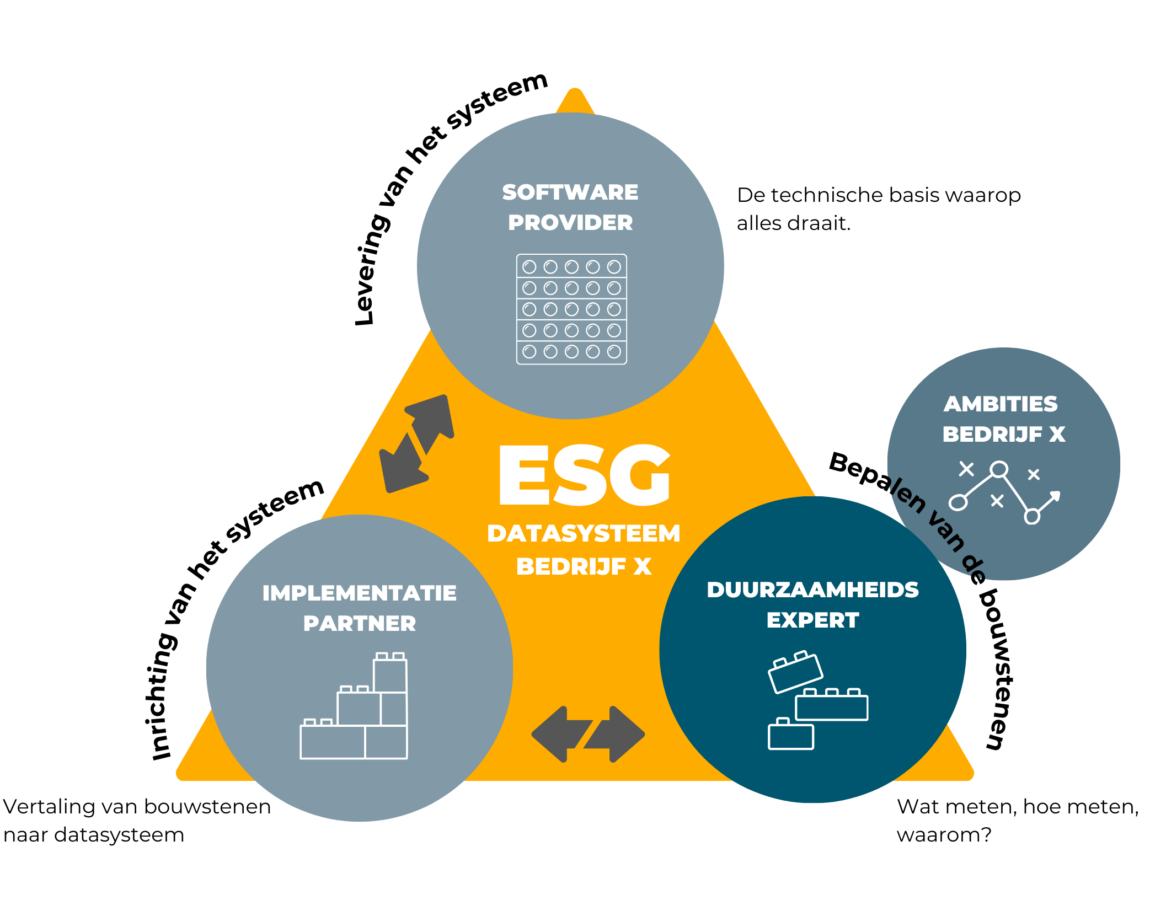2BH ESG datasysteem opzetten 5 2BHonest