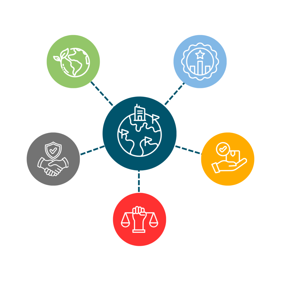 Visual risicoanalyse e1771949611696 2BHonest