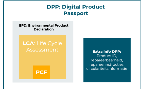 DPP EPD LCA PCF 2BHonest